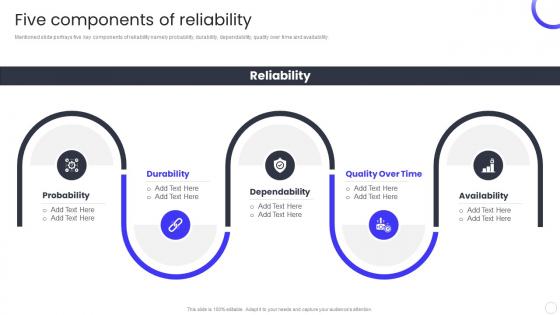 Five Components Of Reliability QCP Templates Set 3 Ppt Powerpoint Presentation Icon Ideas