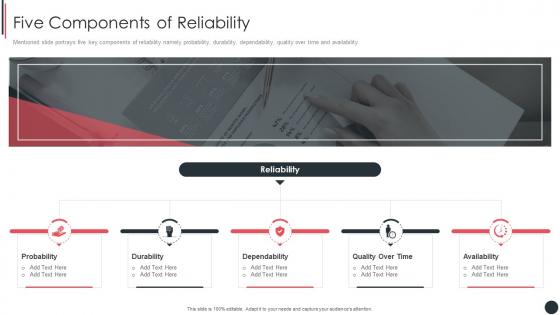 Five Components Of Reliability Quality Assurance Plan And Procedures Set 3