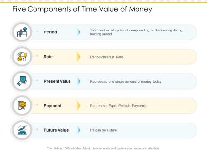Five components of time value of money