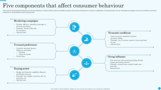 Five Components That Affect Consumer Behaviour