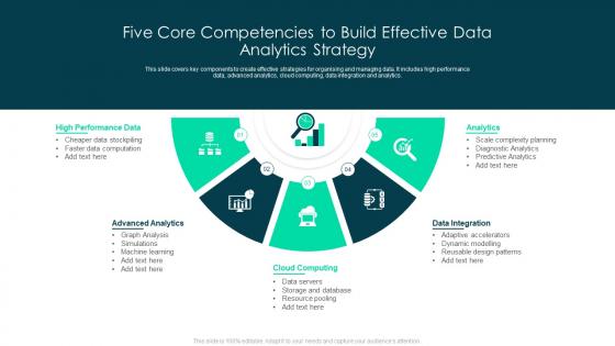 Five Core Competencies To Build Effective Data Analytics Strategy