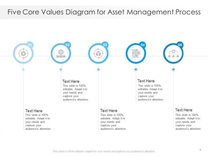 Five core values diagram for asset management process infographic template