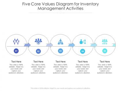 Five core values diagram for inventory management activities infographic template