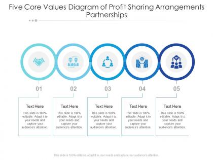 Five core values diagram of profit sharing arrangements partnerships infographic template