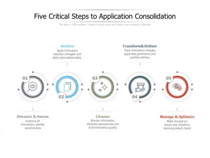Five critical steps to application consolidation