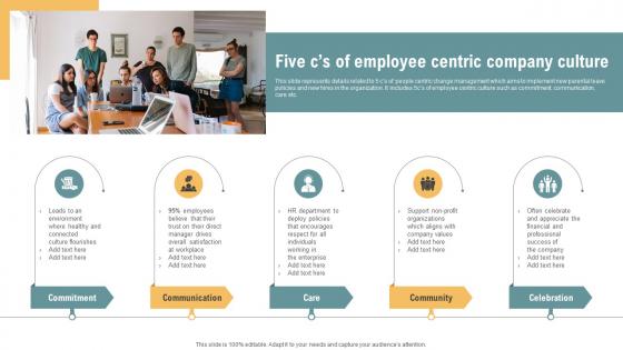 Five Cs Of Employee Centric Company Culture People Centric Change Management