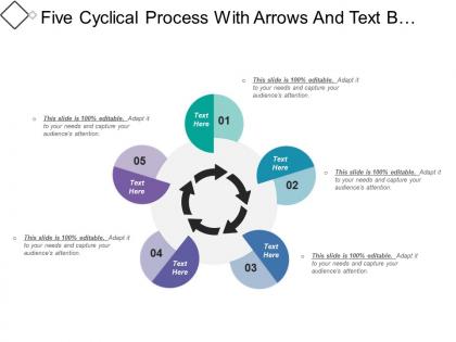 Five cyclical process with arrows and text boxes