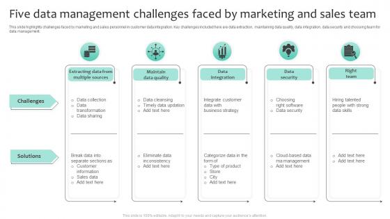 Five Data Management Challenges Faced By Marketing And Sales Team