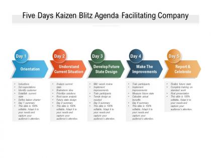 Five days kaizen blitz agenda facilitating company