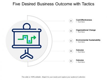 Five desired business outcome with tactics