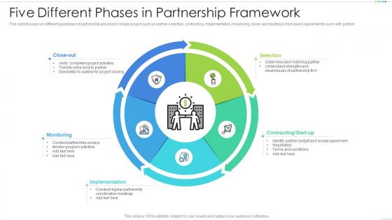 Five different phases in partnership framework