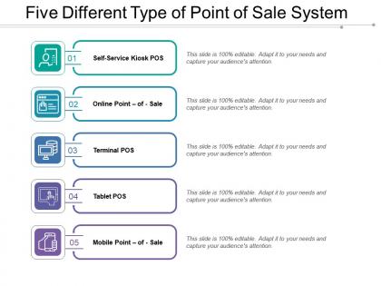 Five different type of point of sale system