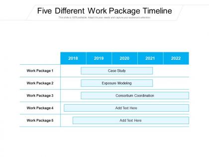 Five different work package timeline