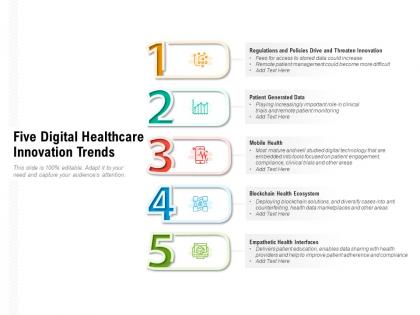 Five digital healthcare innovation trends