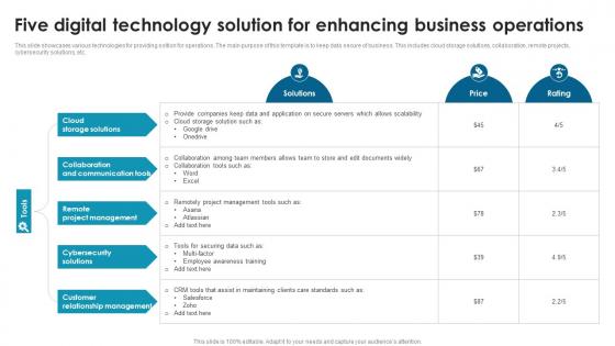 Five Digital Technology Solution For Enhancing Business Operations Ppt Five Digital Technology Solution For Enhancing Business Operations Ppt