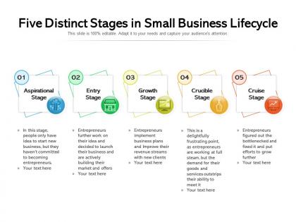 Five distinct stages in small business lifecycle