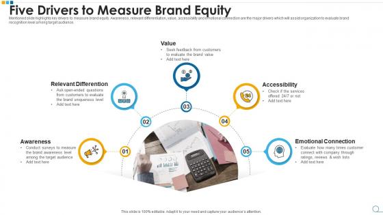 Five drivers to measure brand equity