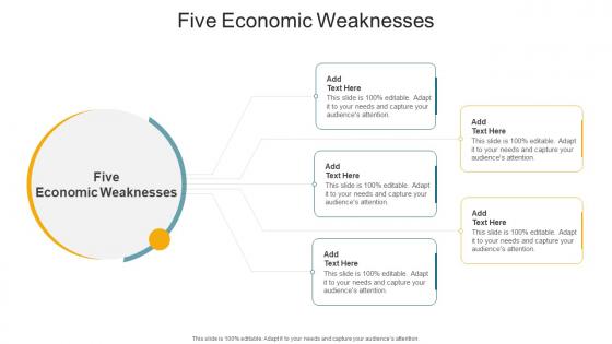 Five Economic Weaknesses In Powerpoint And Google Slides Cpb