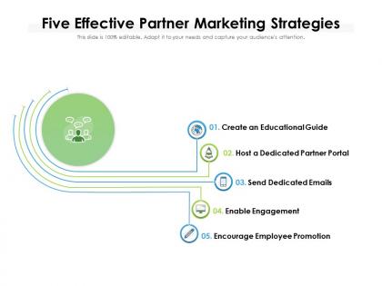 Five effective partner marketing strategies