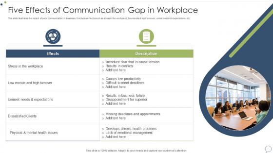 Five Effects Of Communication Gap In Workplace