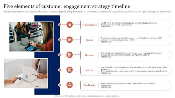Five Elements Of Customer Engagement Strategy Timeline