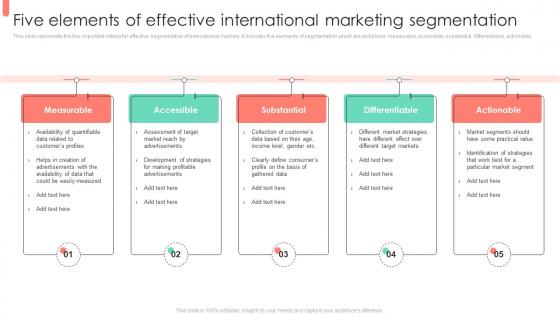 Five Elements Of Effective International Marketing Segmentation