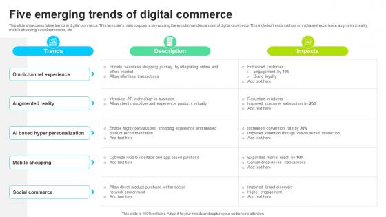 Five Emerging Trends Of Digital Commerce