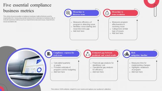 Five Essential Compliance Business Metrics