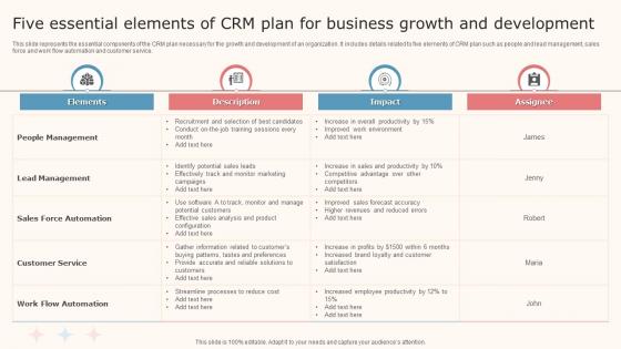 Five Essential Elements Of CRM Plan For Business Growth And Development