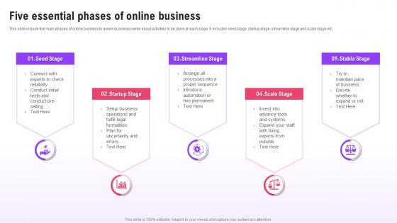 Five Essential Phases Of Online Business