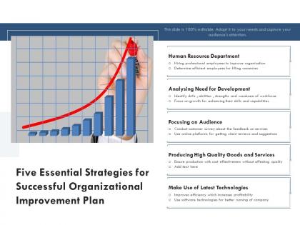 Five essential strategies for successful organizational improvement plan