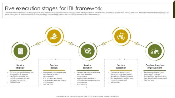 Five Execution Stages For Implementing Project Governance Framework For Quality PM SS