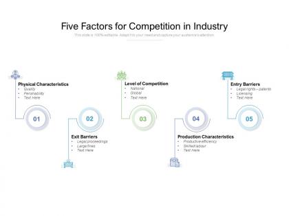 Five factors for competition in industry