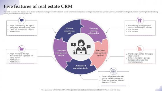 Five Features Of Real Estate CRM