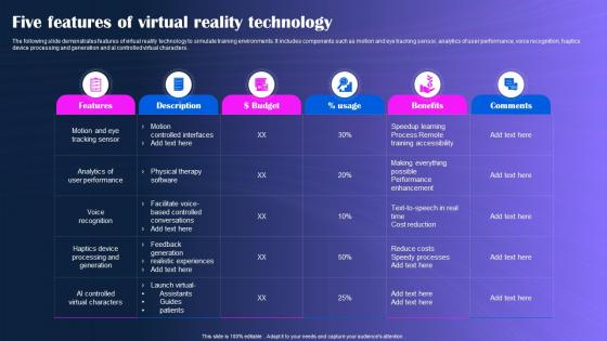Five Features Of Virtual Reality Technology