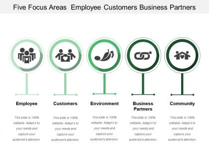 Five focus areas employee customers business partners