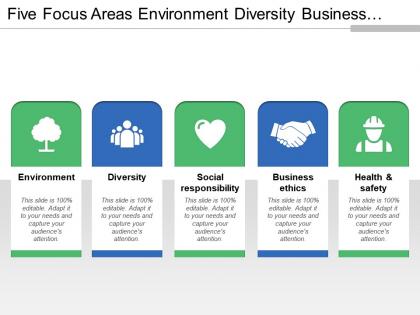 Five focus areas environment diversity business ethics health and safety