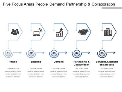 Five focus areas people demand partnership and collaboration