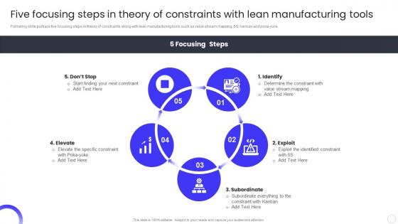 Five Focusing Steps In Theory Of Constraints With Lean Manufacturing Tools QCP Templates Set 3