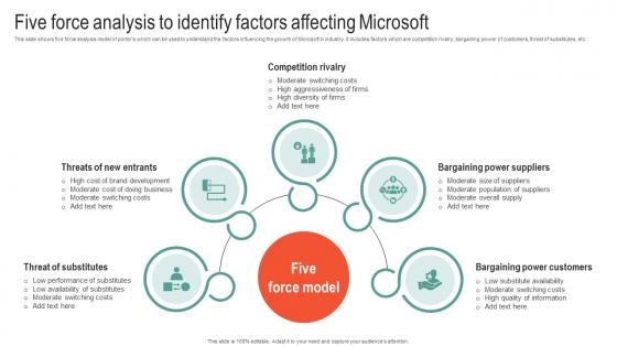 Five Force Analysis To Identify Factors Affecting Microsoft Business Strategy To Stay Ahead Strategy SS V