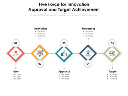 Five force for innovation approval and target achievement