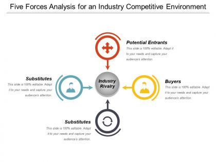Five forces analysis for an industry competitive environment