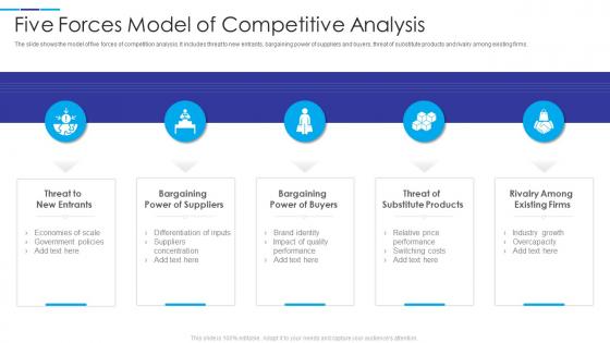 Five Forces Model Of Competitive Analysis