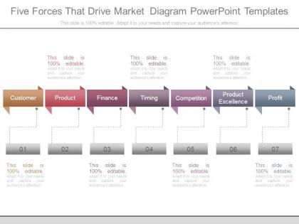 Five forces that drive market diagram powerpoint templates
