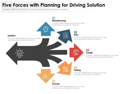 Five forces with planning for driving solution