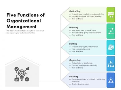 Five functions of organizational management