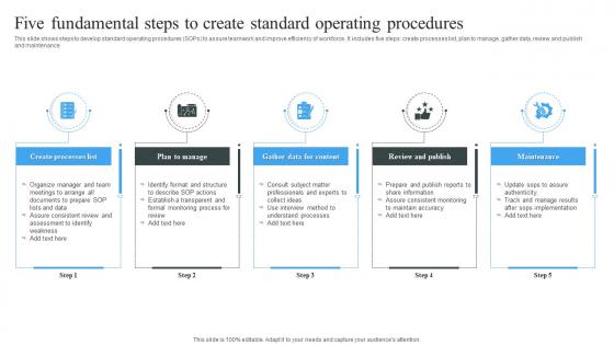 Five Fundamental Steps To Create Standard Operating Procedures