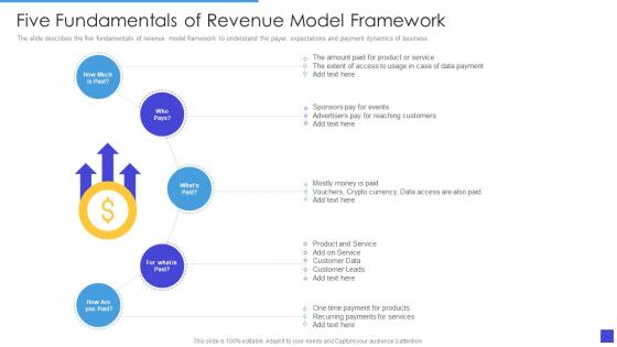 Five Fundamentals Of Revenue Model Framework