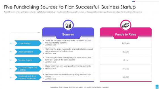 Five Fundraising Sources To Plan Successful Business Startup