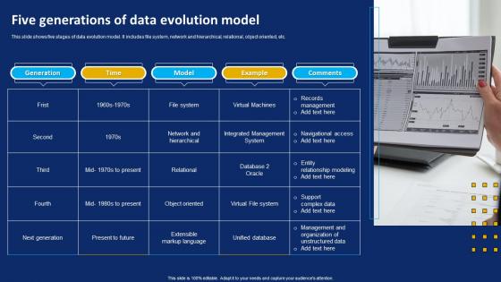 Five Generations Of Data Evolution Model